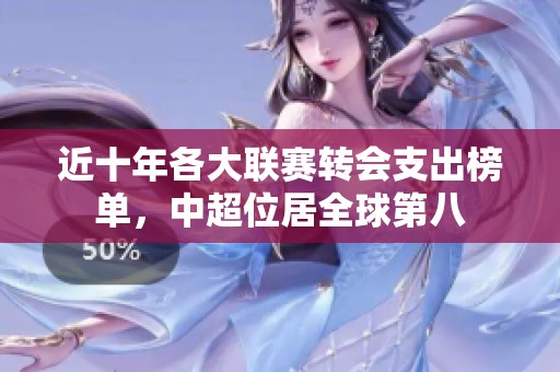 近十年各大联赛转会支出榜单，中超位居全球第八